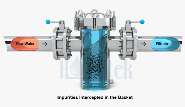 What is a Basket Strainer?cid=191