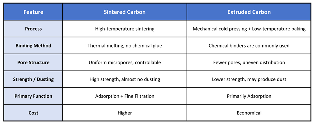 Sintered vs. Extruded Carbon: Which Water Filter Cartridge is Right for You?cid=191