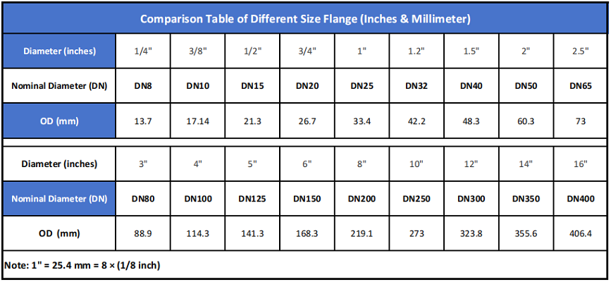 How Should the Flange of a Stainless Steel Filter Housing be Selected?cid=191