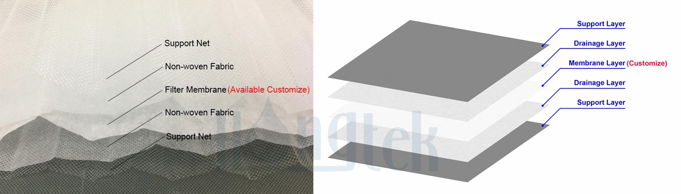 كيف تمكن التكنولوجيا مطوي متفوقة الترشيح عالية التدفق?إدارة البحث الجنائي=191