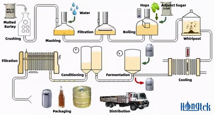 How Stainless Steel Filter Housings are Used in Brewery Industry?cid=191