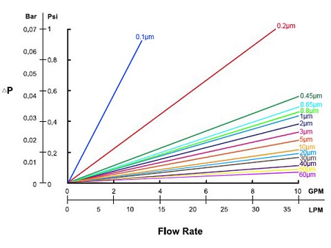 PP_pleated_flow_rate.jpg