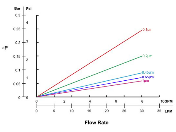 Nylon_flowrate.jpg