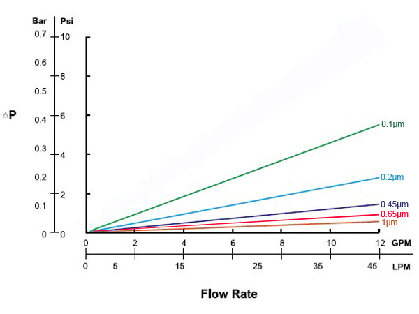 PES_filters_flowrate.jpg