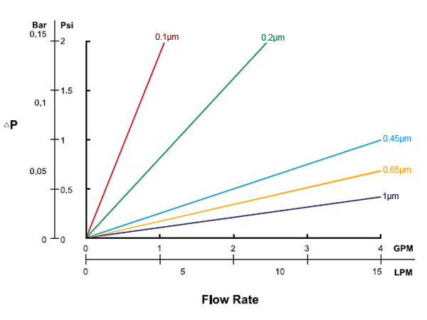 PVDF_flowrate.jpg