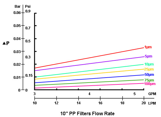 Absolute_pp_filters_flow_rate.jpg