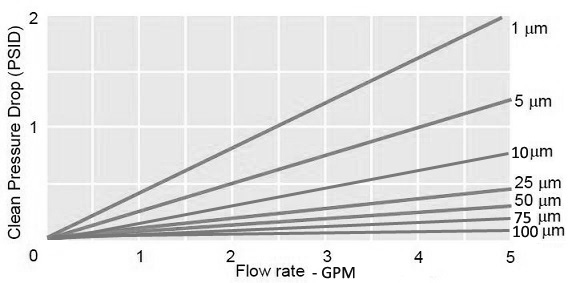 pp_filter_flow_rate.jpg