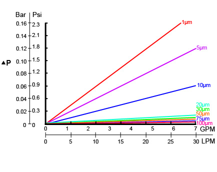 flow_rate_wound_cartridges.png