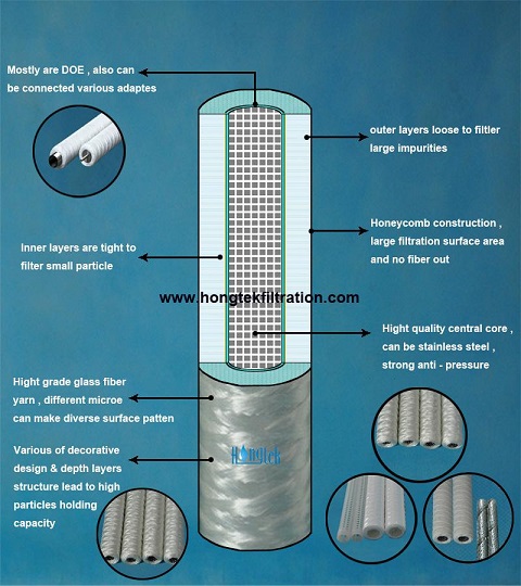 glass_fiber_wound_cartridges.jpg