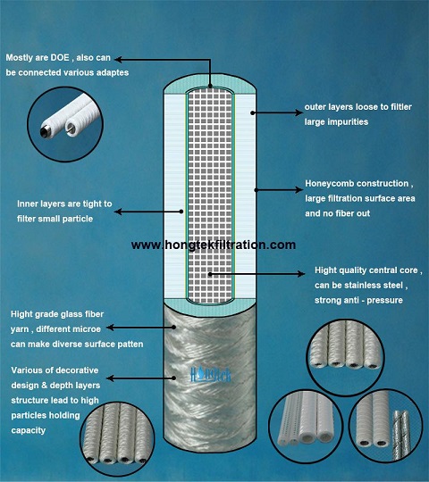 glass_fiber_wound_cartridges.jpg