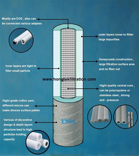 wound_cartridge_filters.jpg