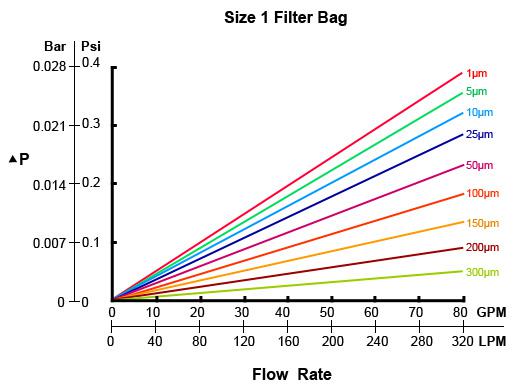 filter_bags_flow_rate.jpg