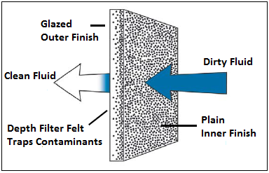 Working_Principle_of_Filter_Bags.png