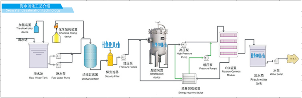 RO_Seawater_Desalination.png