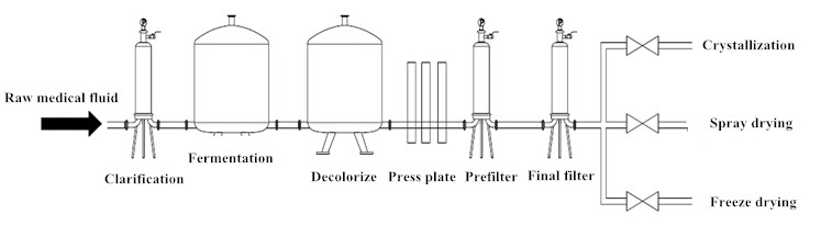 Antibiotics_Filtration.png