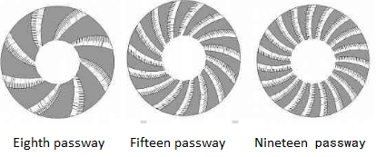 passway_of_string_wound_filters.png