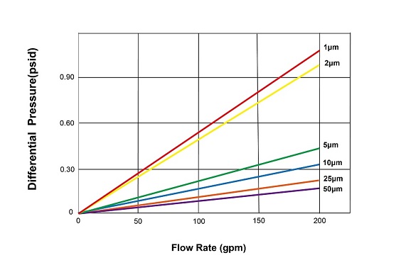 Flow_rate_high_flow_filter.jpg