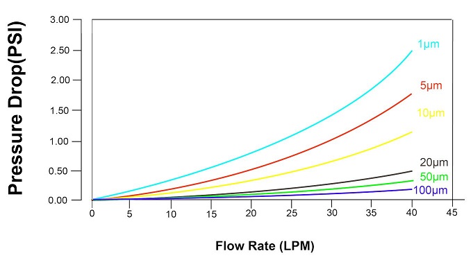 wound_filters_flow_rate.jpg