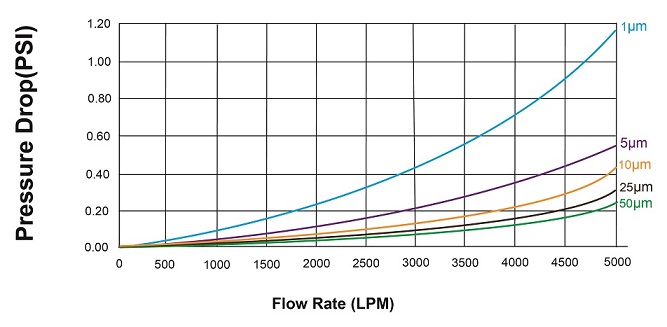 pleated_filters_flow_rate.jpg