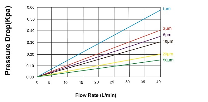 pleated_filter_flow_rate.jpg