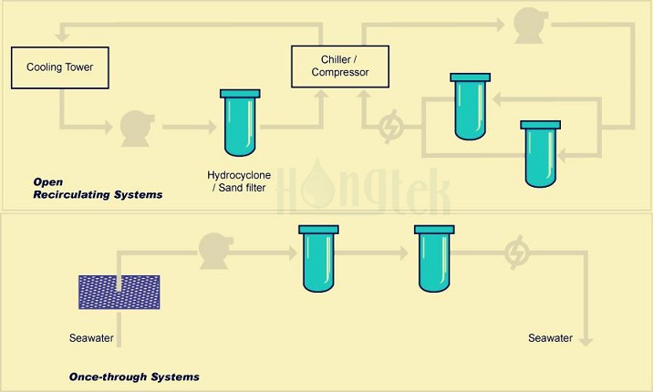 Condensate_Water_Filtration.jpg