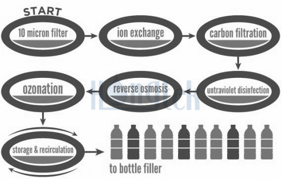 Bottled_Water_Purification_Process.jpg