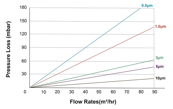 high-flow-filters-flow-rate.jpg