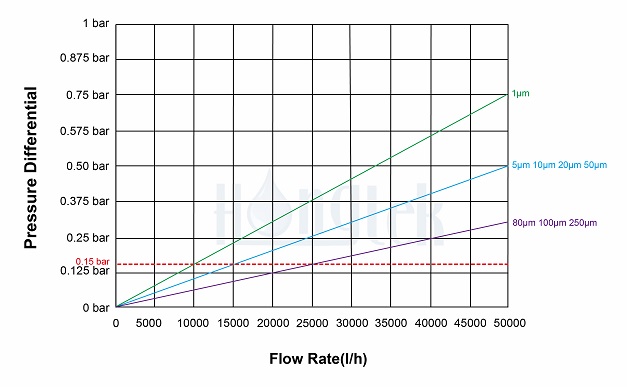 pressure-flow-rate.jpg