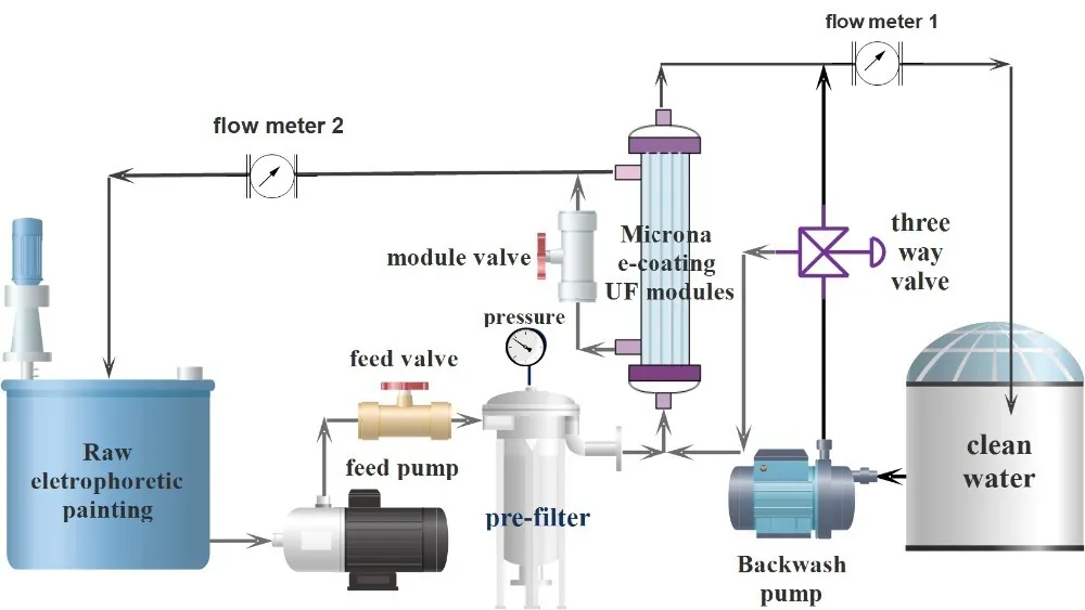 Electrophoretic Paint Filter Processing.jpg