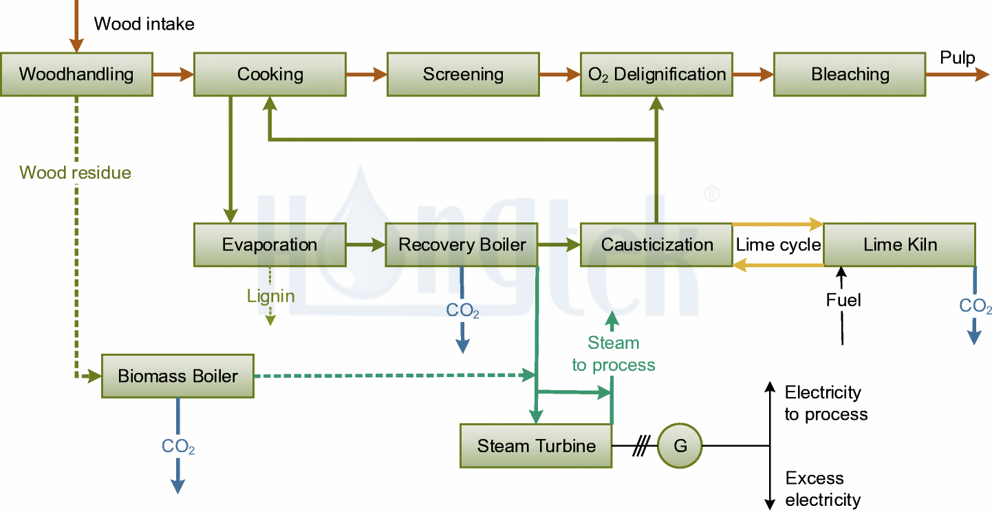 Papermaking-Wastewater-Processing.png