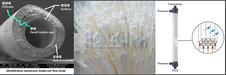 Work-principle-of PVC-ultrafiltration-membrane.jpg