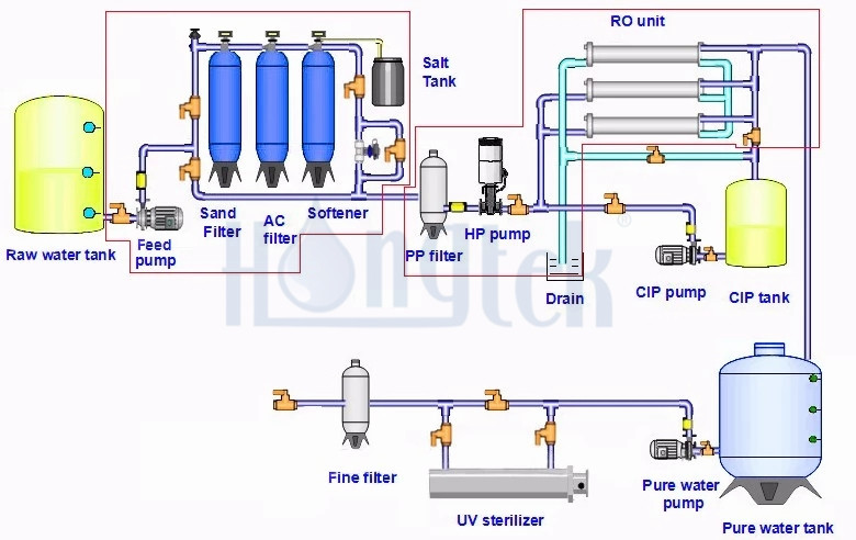 Recycling-of-LCD-Wastewater.jpg