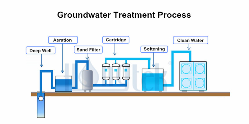 filtration-process-of-groundwater.jpg