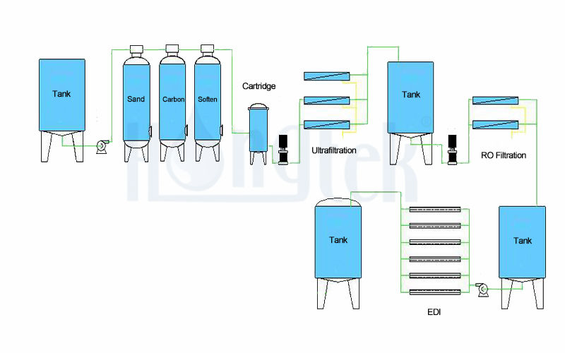 semiconductor-cutting-wastewater-reuse..jpg