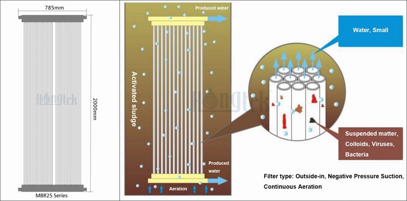 MBR-membrane.jpg