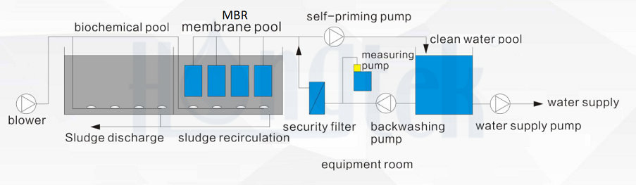 MBR-module-processing.jpg