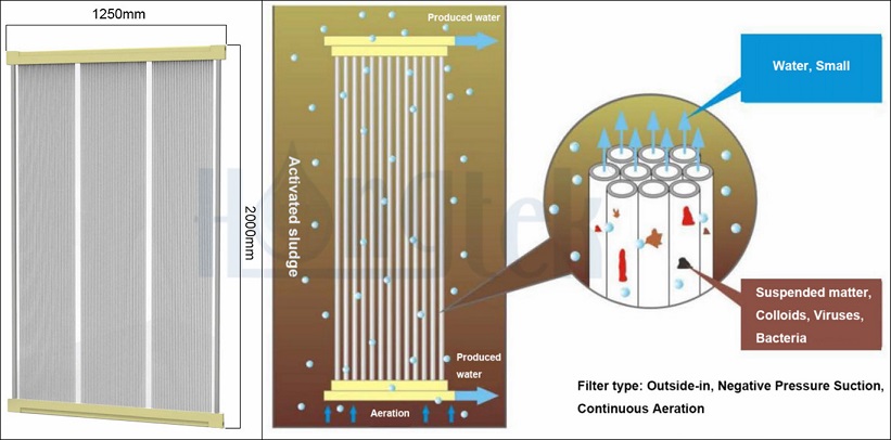 PVDF-MBR-Membrane.jpg