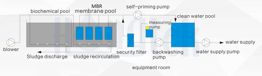 MBR-Processing.png