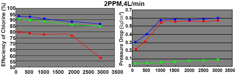 Effeciency & Pressure Drop.jpg