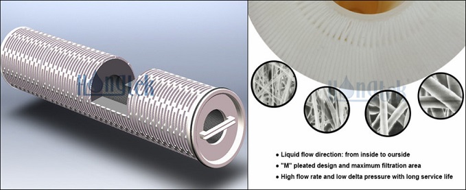 High-Flow-Filter-Cartridge.jpg