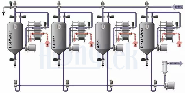 Picture-CIP Process_Logo.jpg