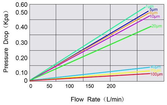 filter-flow-rate.jpg