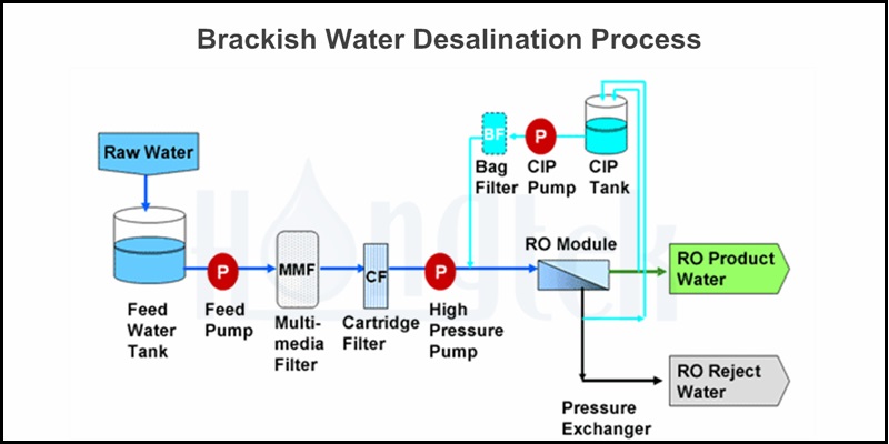 brackish-water-filtration-process-2.jpg
