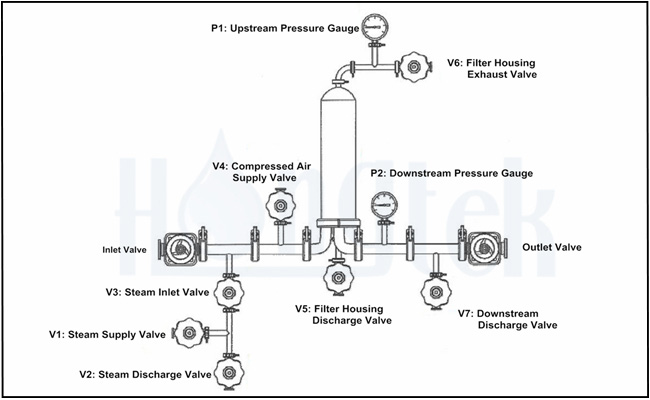 pleated-filter-steam-sterilize-process-3.jpg