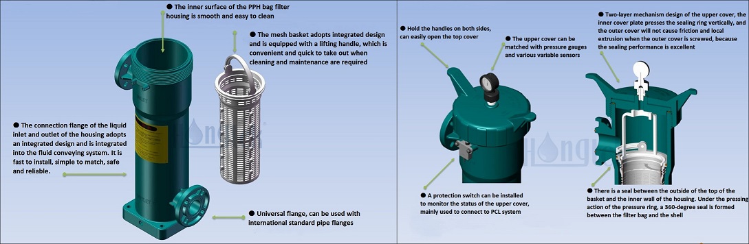 PPH Bag-Filter-Housing-Parts-Function-Description.jpg