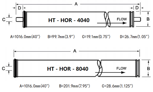 RO-Membrane-Elements.png