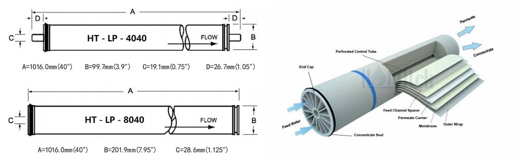 RO-Membrane-Filters.jpg