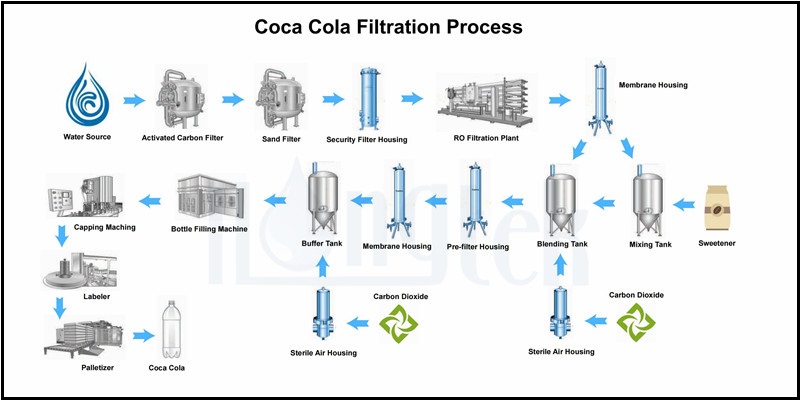 coca-cola-filtration-process-1.jpg