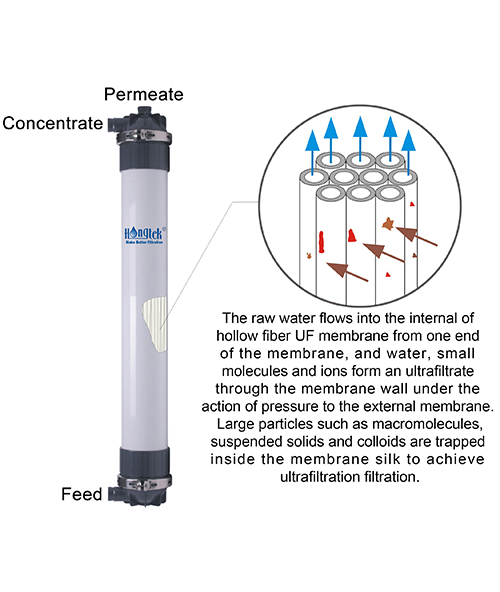 PVDF Ultrafiltration Membrane Module for Water Treatment