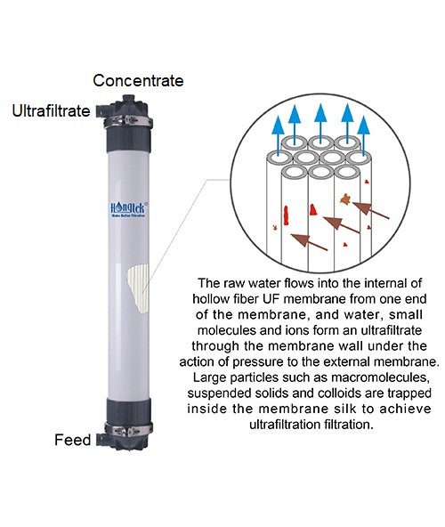 UFM200 Series 8" PVDF Ultrafiltration Membrane Module for Water Treatment
